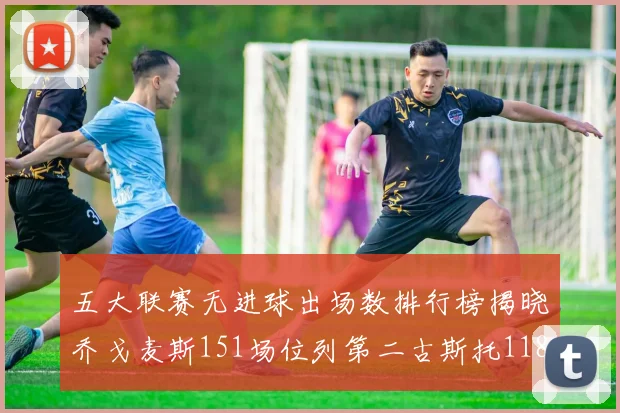 五大联赛无进球出场数排行榜揭晓乔戈麦斯151场位列第二古斯托118场排名第七